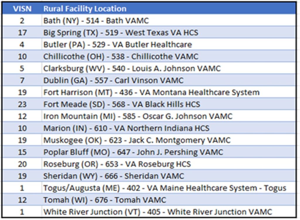 Rural Location List as of August 2, 2023